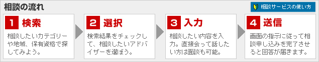オンライン相談の使い方